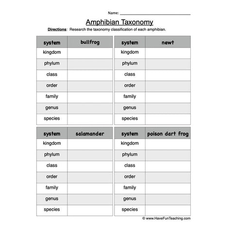 Amphibian Taxonomy Worksheet