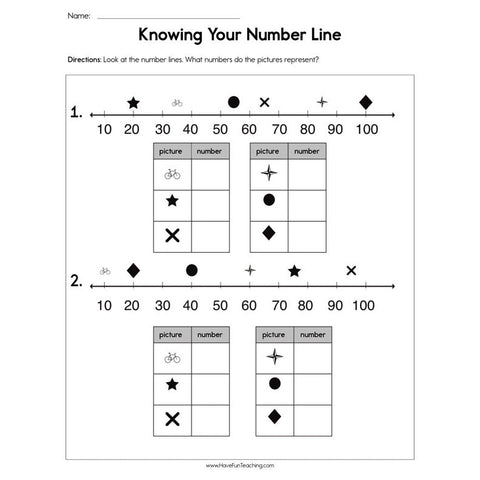 Knowing Your Number Line Worksheet