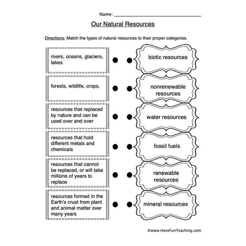 Natural Resources Worksheet 3