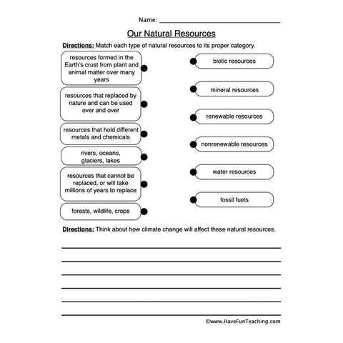 Natural Resources Worksheet 4