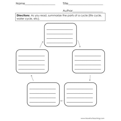 Parts of a Cycle Graphic Organizer