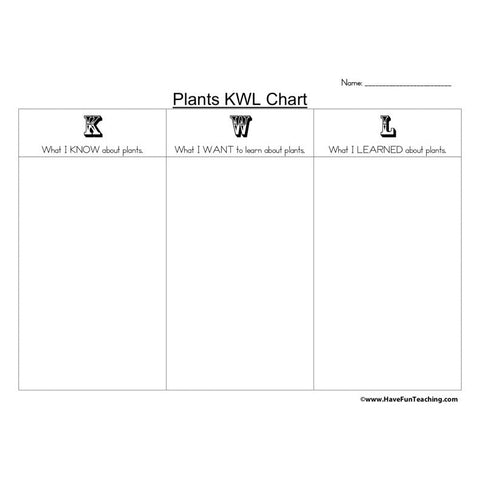 Plants Kwl Chart Worksheet