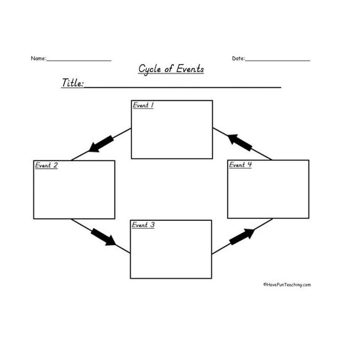 Sequence Cycle Graphic Organizer 4