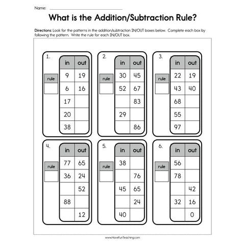 What Is the Addition Subtraction Rule Worksheet